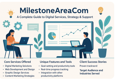 milestoneareacom
